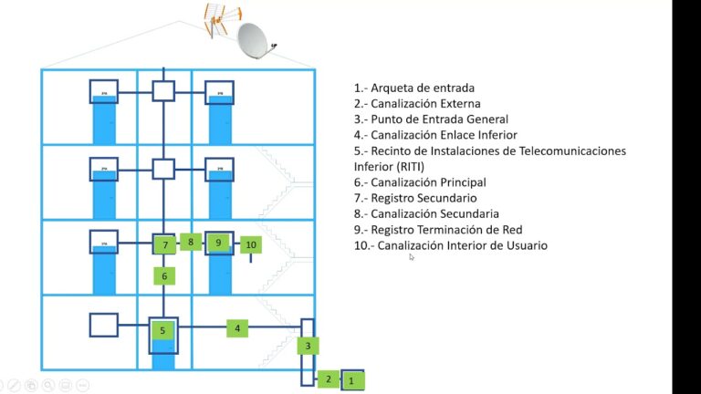 Normativas para la Instalación de Antenas en Valencia
